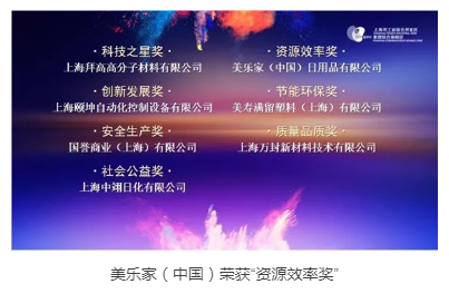 美乐家（中国）荣获“奉浦之星”、“资源效率奖”双奖项